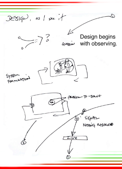 © Paul Pangaro — &lt;b&gt;&lt;a href=&quot;http://telfser.com/stories/5421/&quot;&gt;»Design As I See It«&lt;/a&gt;&lt;/b&gt; — Our everyday conversation holds pleasure in the fact that when we speak to someone, what we say to them depends on who they are. This includes what they are asking right now, where they are, what we think they know. — Paul Pangaro on Design and Development: